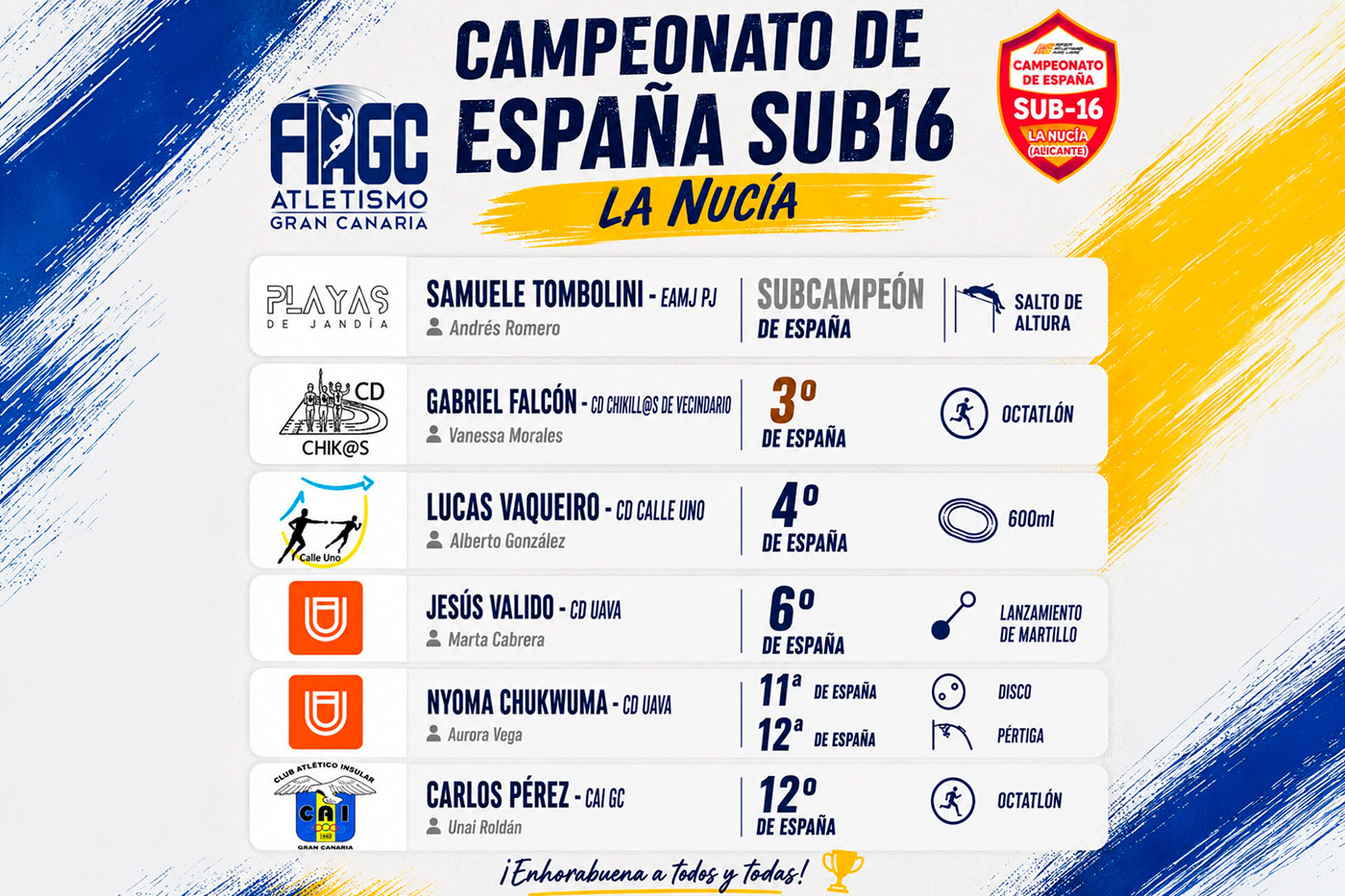 Campeonato de España Sub 16- Federación Insular de Atletismo Gran Canaria
