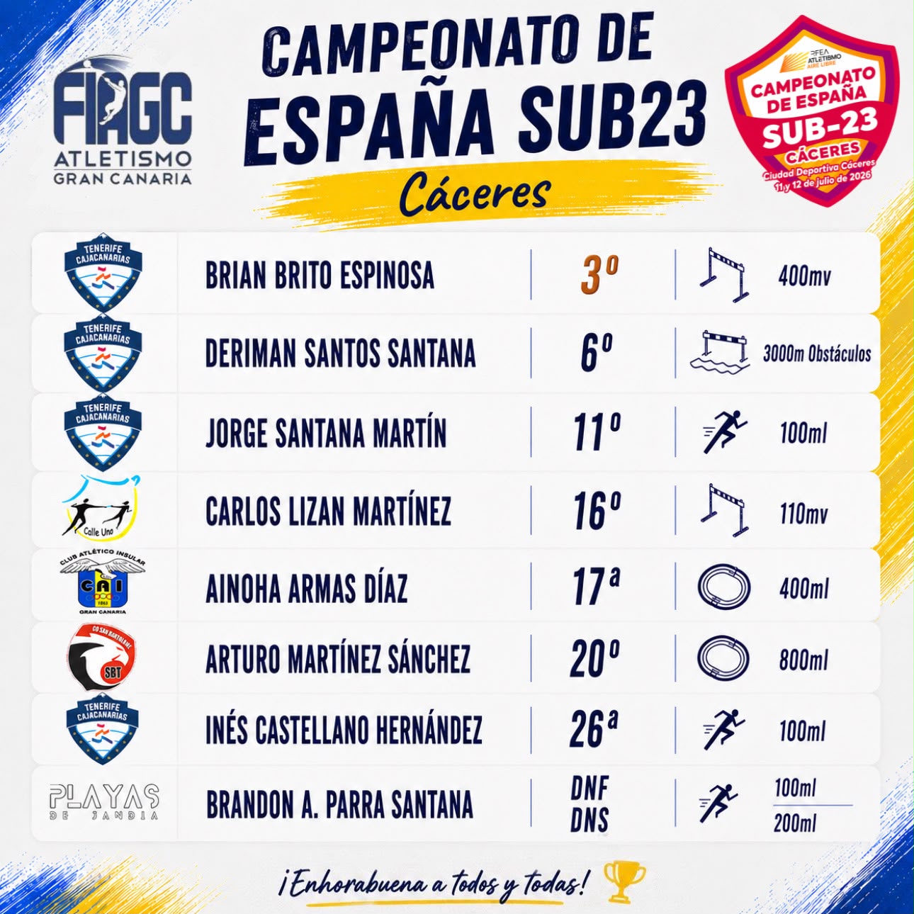 La representación grancanaria firma una destacada actuación en el Campeonato de España Sub-23
