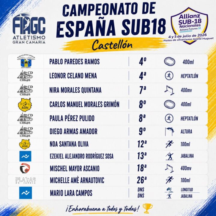 Resultados Clubes Atletismo Gan Canaria - Campeonato España Sub 18 - FIAGC